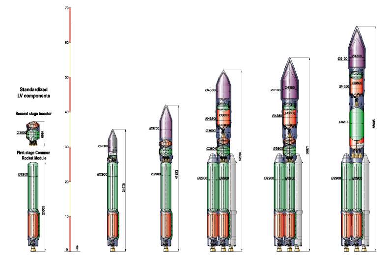 Rusia a testat cu succes o nouă rachetă cosmică militară