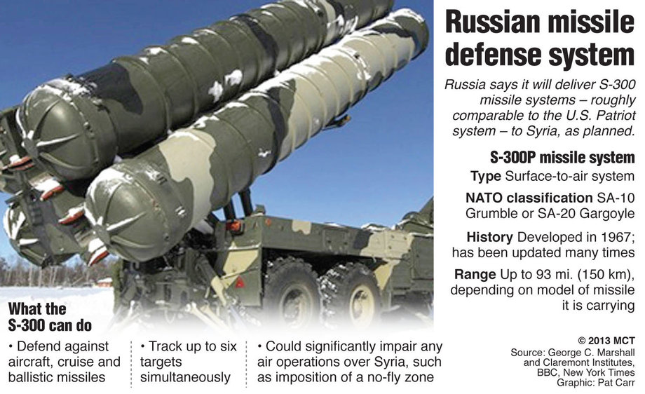 Iranul solicită Moscovei livrarea cît mai repede a sistemelor de rachetă S-300