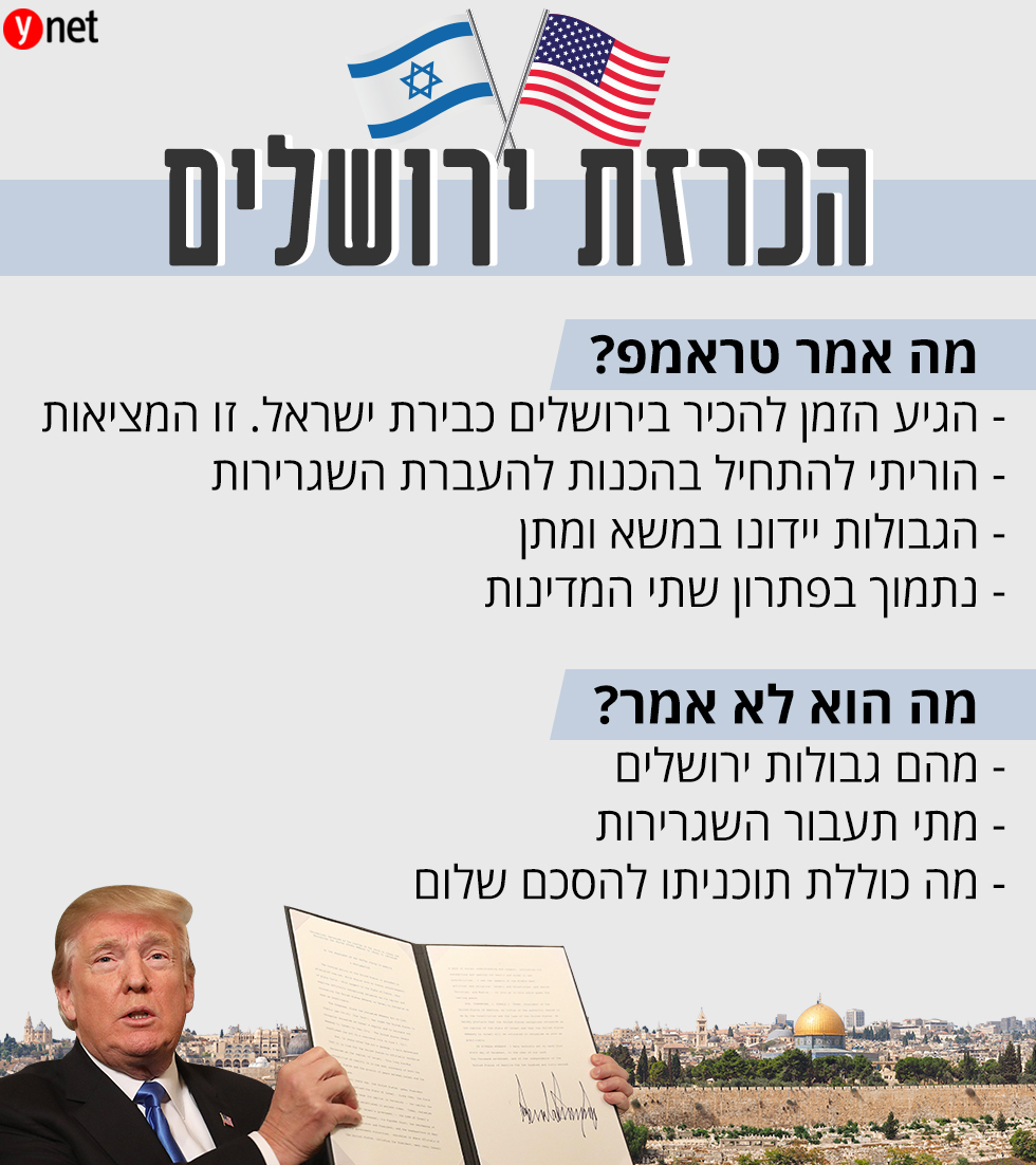 #IerusalimIsrael: După Franța, Italia, Polonia și Suedia critică decizia lui Trump