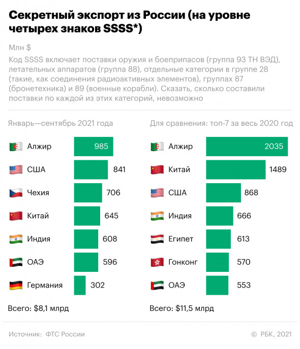 Țări NATO beneficiare ale exporturilor secrete militare rusești Țări NATO beneficiare ale exporturilor secrete militare rusești