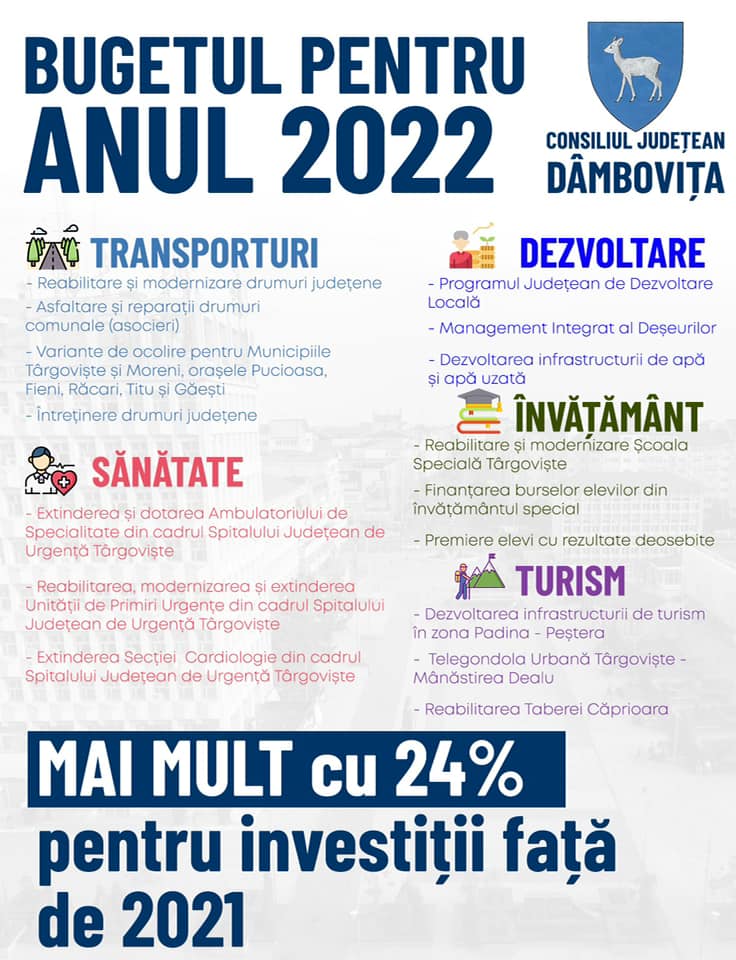 60% din bugetul Dâmboviței merge la dezvoltare. Corneliu Ștefan: Construcția bugetului a fost concepută astfel încât să creăm premisele unei dezvoltări sustenabile, caracteristică principală a unui județ aflat într-un accelerat proces de dezvoltare 60% din bugetul Dâmboviței merge la dezvoltare. Corneliu Ștefan: Construcția bugetului a fost concepută astfel încât să creăm premisele unei dezvoltări sustenabile, caracteristică principală a unui județ aflat într-un accelerat proces de dezvoltare