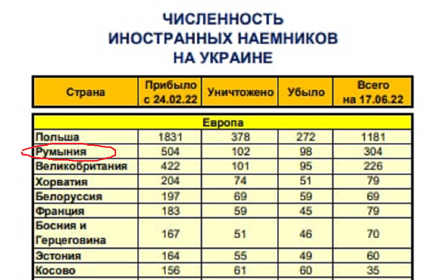 Rusia susține că ar fi ucis 102 „mercenari români” în Ucraina Rusia susține că ar fi ucis 102 „mercenari români” în Ucraina