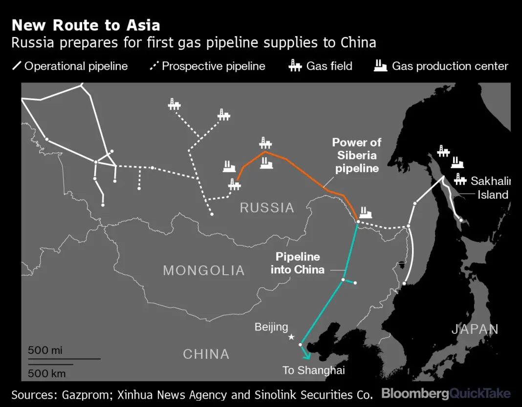 De ce cresc acțiunile Gazprom De ce cresc acțiunile Gazprom