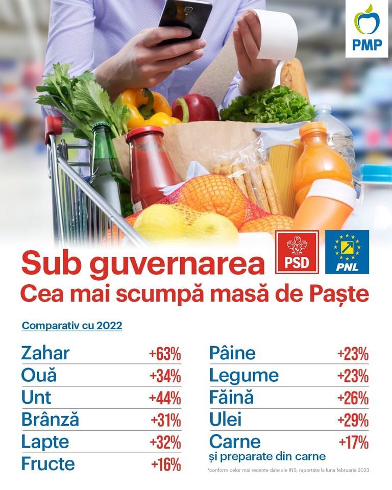 Secretarul general al PMP: Avem o masă de Paşte mai scumpă cu 30% şi o pensie majorată cu 16% Secretarul general al PMP: Avem o masă de Paşte mai scumpă cu 30% şi o pensie majorată cu 16%