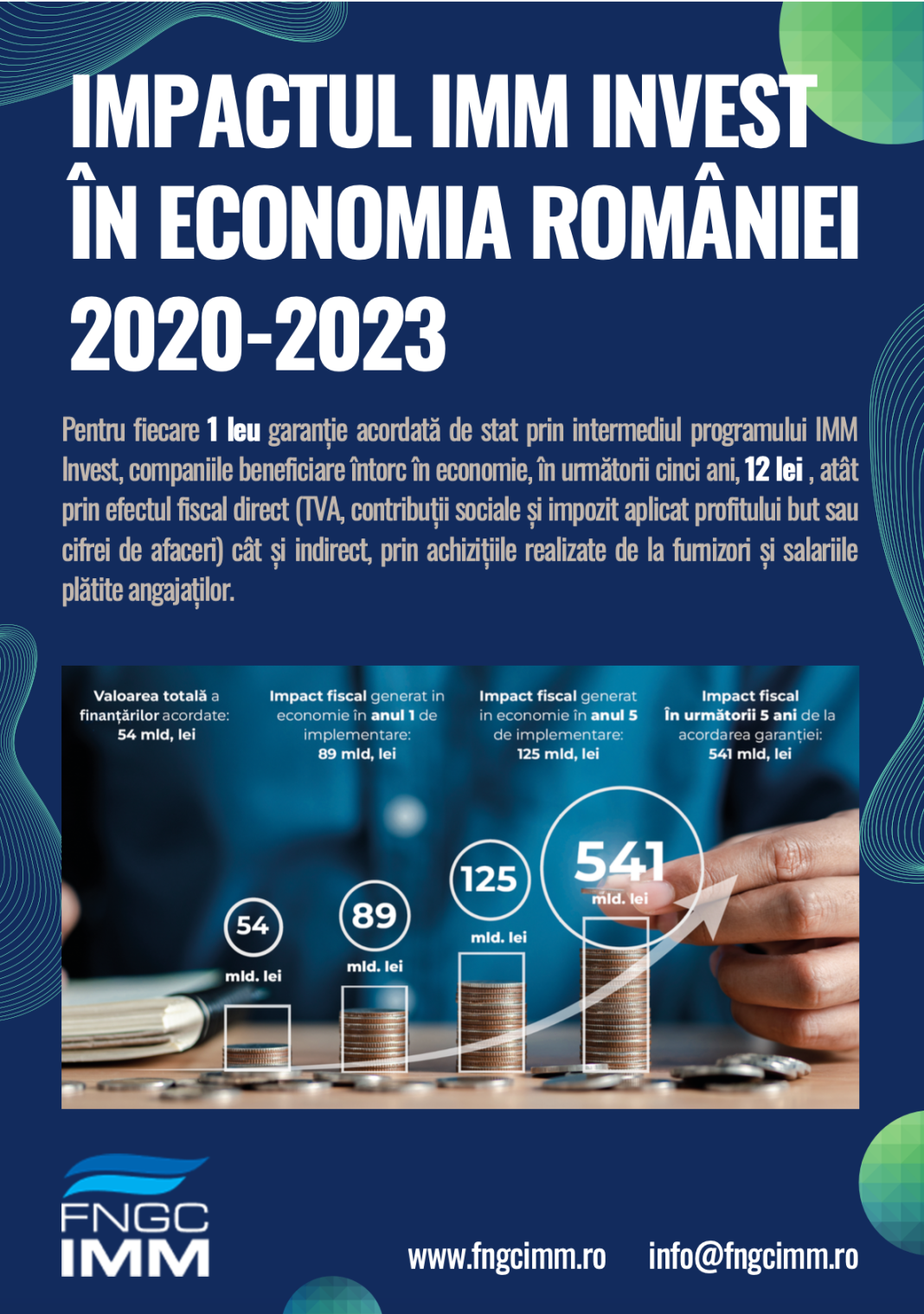 Impactul Imm Invest in economia României Impactul Imm Invest in economia României