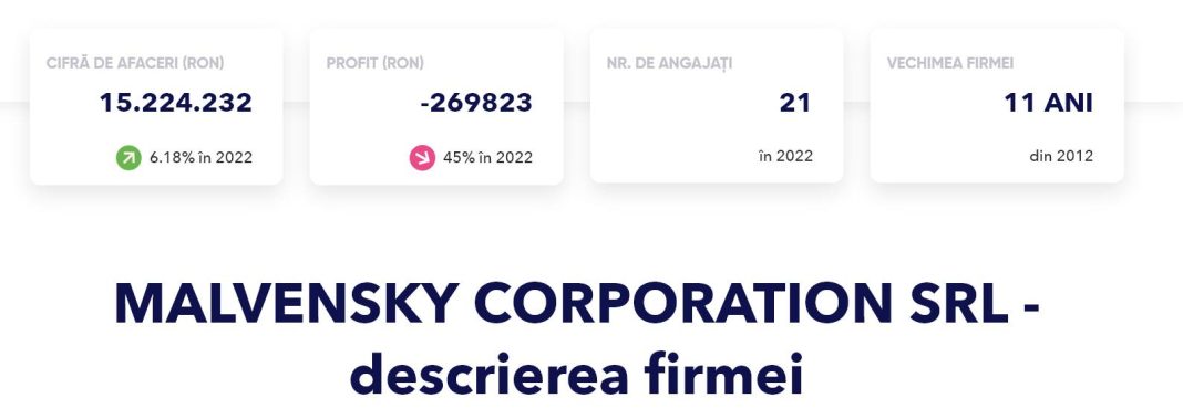 Firma care a sponsorizat-o pe Răvășitoarea cu bijuterii este pe pierderi mari Firma care a sponsorizat-o pe Răvășitoarea cu bijuterii este pe pierderi mari