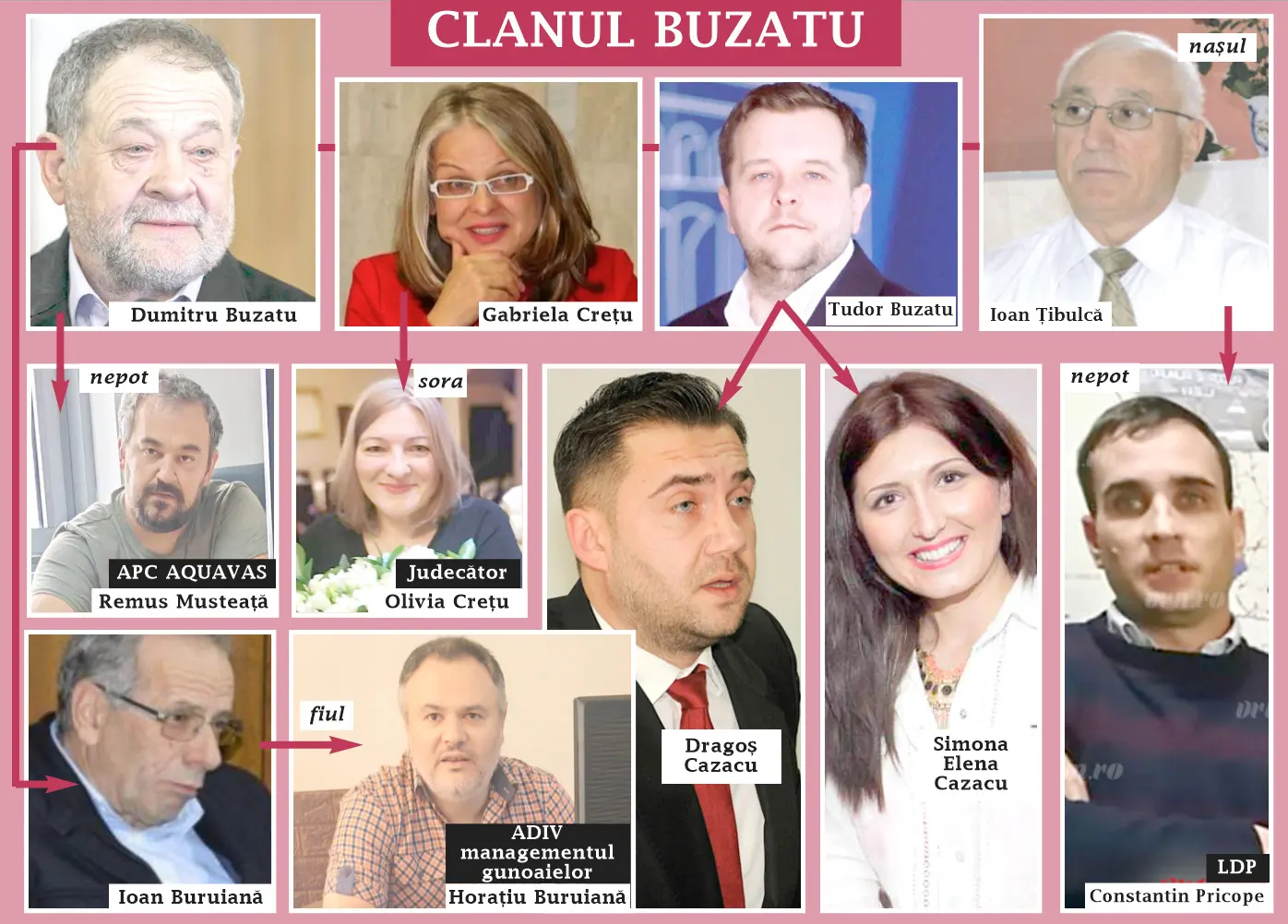 clanul_buzatu