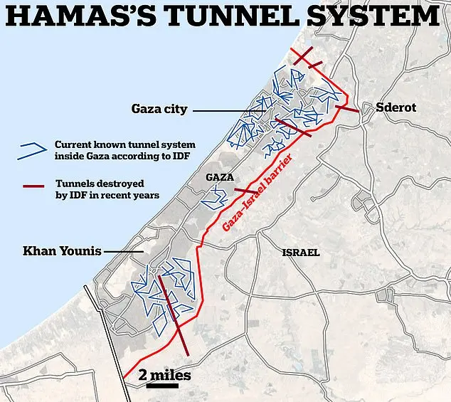 Tunelurile secrete din Gaza Tunelurile secrete din Gaza