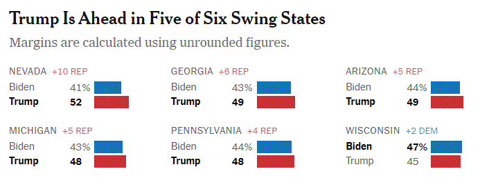 Situația in 5 state cheie: Biden vs Trump Situația in 5 state cheie: Biden vs Trump