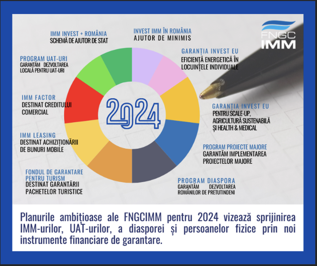 FNGCIMM ANUNȚĂ NOI PROGRAME DE GARANTARE AFLATE IN PREGATIRE PENTRU LANSARE IN ANUL 2024 FNGCIMM ANUNȚĂ NOI PROGRAME DE GARANTARE AFLATE IN PREGATIRE PENTRU LANSARE IN ANUL 2024