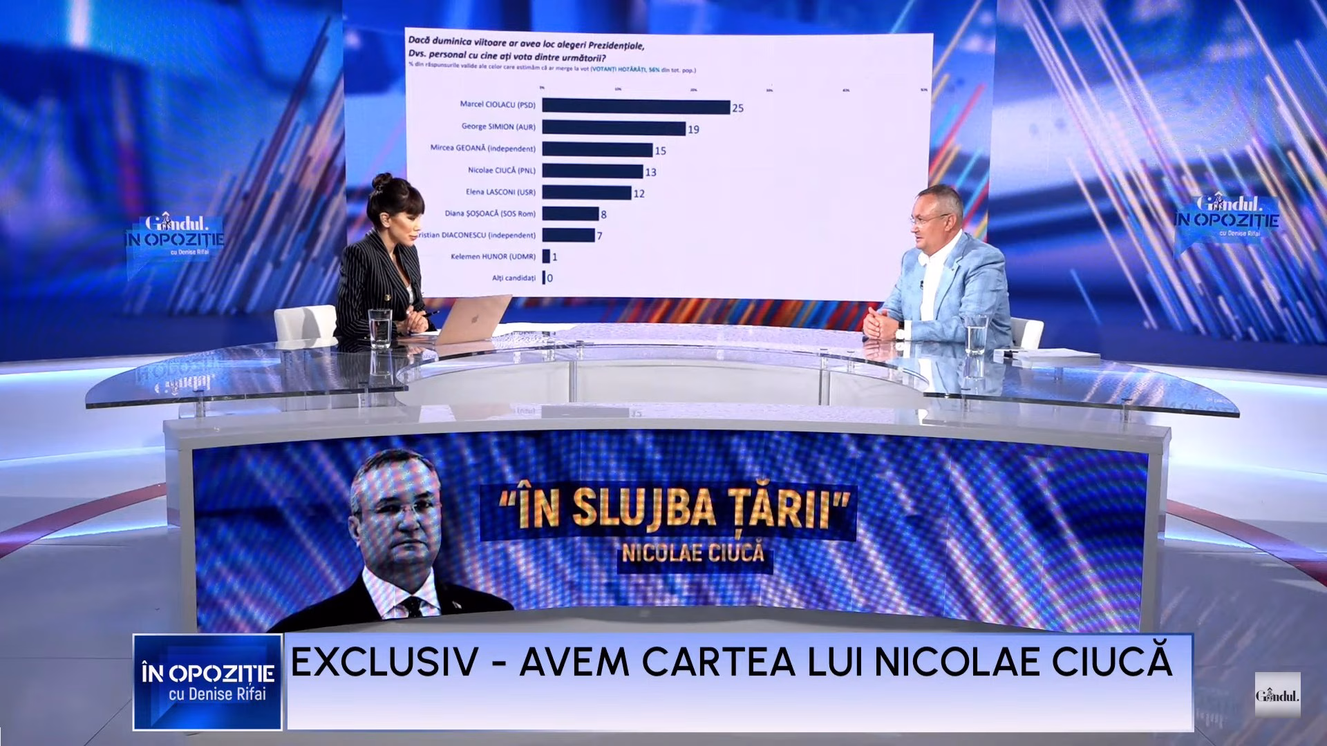 ciuca