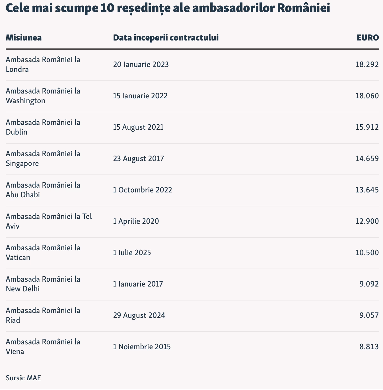 Captură de ecran din 2025-09-11 la 18.00.17